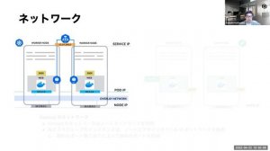 03 NomadとKubernetes #2