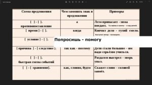 Когда ставим тире в предложениях ?