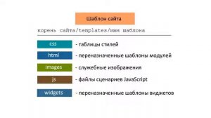 Урок 4. Структура сайта на Altadoc CMS