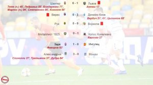 Чемпионат Украины по футболу (УПЛ). 17 тур. Результаты, таблица, расписание.
