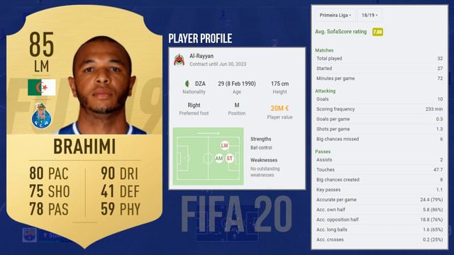 FIFA 20 | PLAYERS NOT IN FIFA 20 ULTIMATE TEAM смотреть онлайн