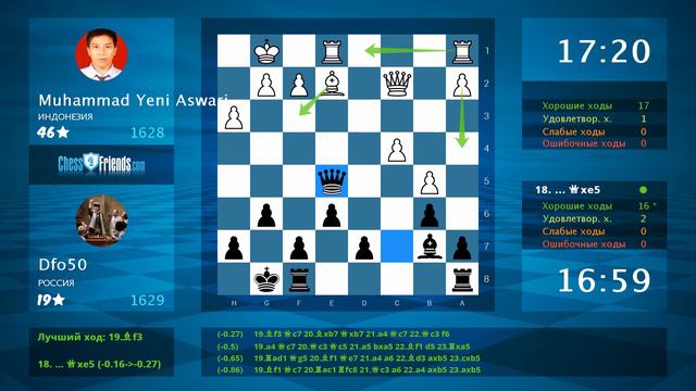 Chess Game Analysis: Muhammad Yeni Aswari - Dfo50 : 0-1 (By ChessFriends.com) смотреть онлайн