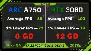 Intel Arc A750 vs RTX 3060. Gaming test.