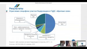 Жаркова Е. (РУДН) - Участие Нидерландов в ГЦС: факты и особенности...