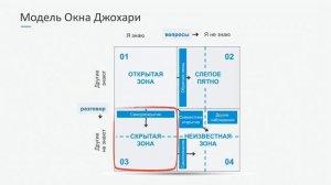 Окно Джохари