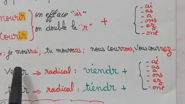 Conjugaison : le futur simple des verbes du 3éme groupe المستقبل البسيط لأفعال المجموعة الثالثة смотреть онлайн