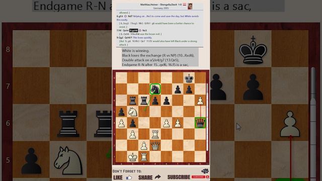 NO Advantage  || Heiner Matthias vs Davit Shengelia (Annotation: Jacob Aagaard)