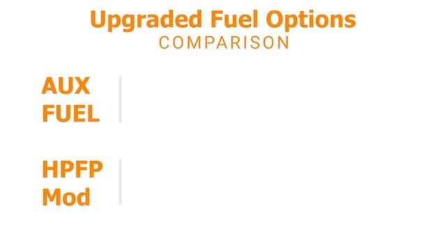 All About Aux Fuel, and Alternatives For Your Focus ST  |  Edge Autosport смотреть онлайн