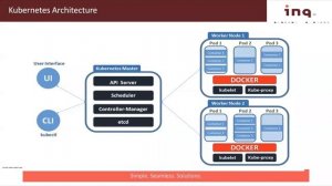 inq. Infinity - 4 June 2020 - Kubernetes