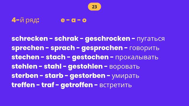 Ablautsreihen - ряды аблаута сильных глаголов немецкого языка