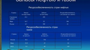 природно ресурсный капитал регионов крупных стран в том числе