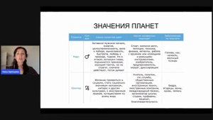 Юпитер и Сатурн в центре Формулы души