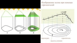 $11 "Земная поверхность на плане и карте"(2), География 5-6 классы, Полярная звезда