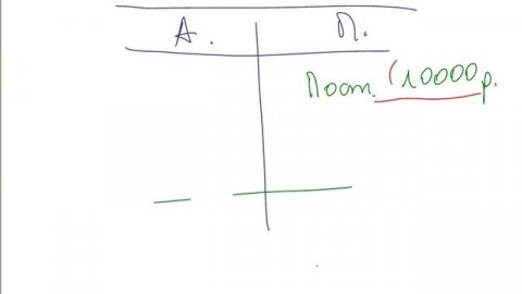 Активно пассивные счета