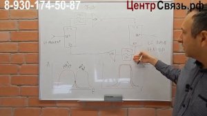 Усиление сотовой связи, ＂строение репитера＂ 3 серия