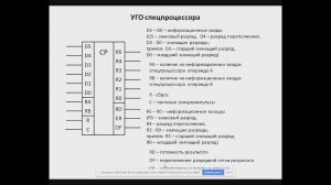 ПТЦА_Курсовой проект