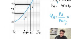 На рисунке показан фрагмент графика зависимости давления p насыщенного водяного пара от - №24083