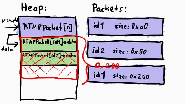 RTMP Heap Overflow CVE-2016-10191 - Exploiting FFmpeg ft. Paul Cher смотреть онлайн