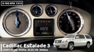 Cadillac Escalade Acceleration Battle Разгон 0 100 Cadillac Escalade разных поколений