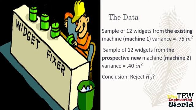 F- Test for Two Variances | Hypothesis Testing and F Distribution | F- Statistics in Excel