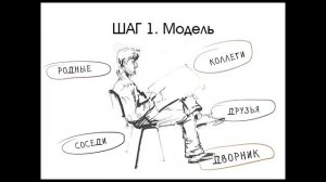 Как создать портрет клиента | 4 шага