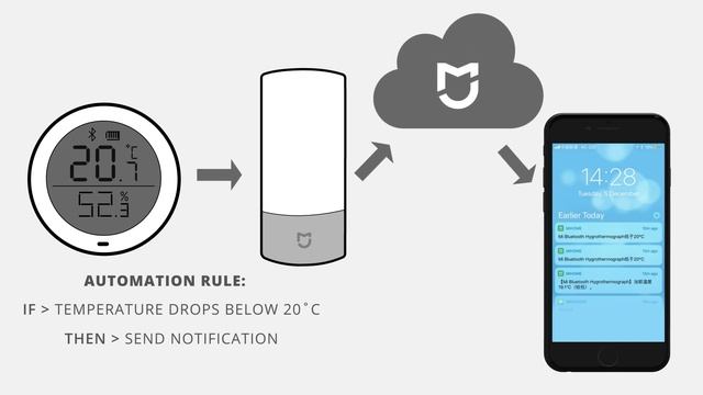 New Xiaomi Smart Temperature & Humidity Sensor [Mijia] Full Walkthrough смотреть онлайн
