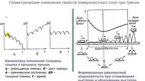 Тема №2.2 Физические основы изменения надежности