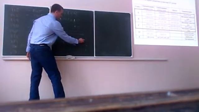 Сетевое программное обеспечение ч.1