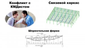 Связевой каркас 36х40 | Шпренгельные фермы | Конфликт с КМДистом