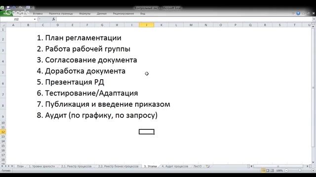 Реестр бизнес-процессов. Аудит бизнес-процессов
