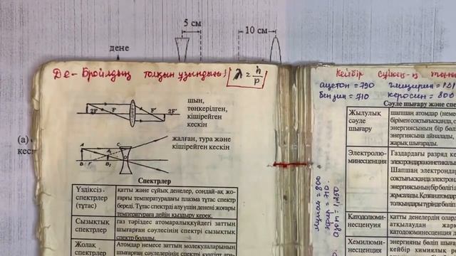 11 сынып физика 3 тоқсан БЖБ-1 "Геометриялық оптика" бөлімі ЖМБ бойынша  толық жауаптары