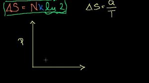 Reconciling thermodynamic and state definitions of entropy | Physics | Khan Academy