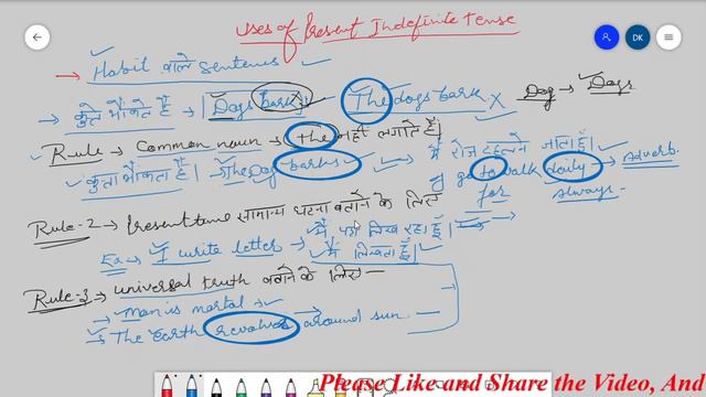 Uses of the Present Indefinite Tense or Simple Present Tense | The Tense