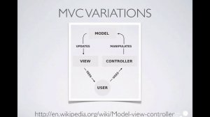 Model-View-Controller