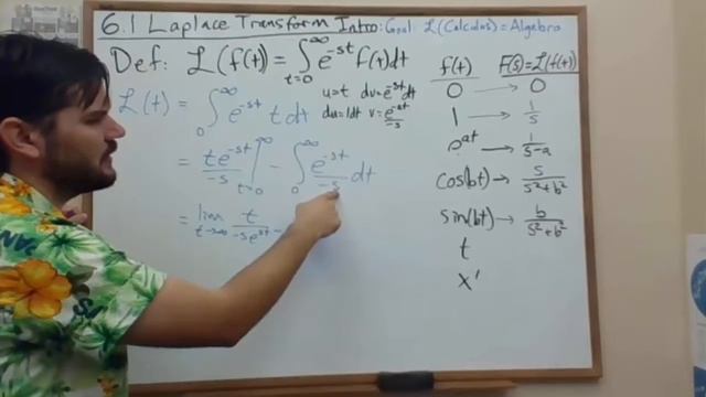 6.1 Laplace Transform Example: Integration by Parts смотреть онлайн