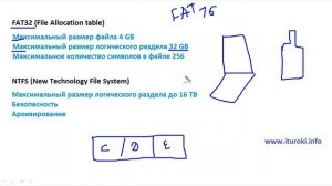 Компьютерные уроки/Helpdesk/Comp TIA A+/IT Essentials Урок 19 (Разделы и файловые системы)