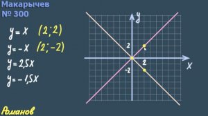 номер 300 Макарычев 7 класс ГДЗ - прямая пропорциональность ГРАФИК