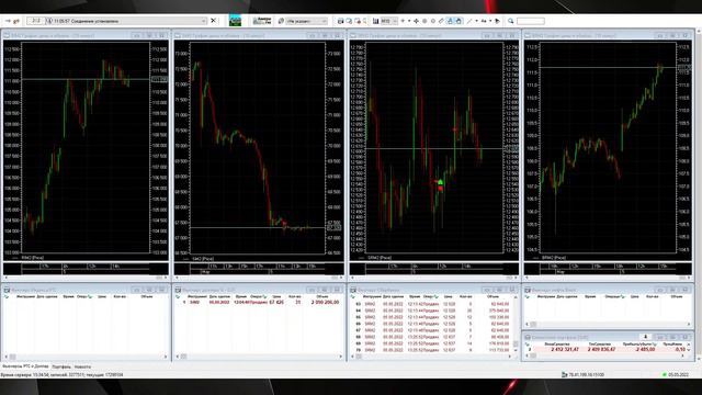 05.05.2022 Чт -35 402 руб. -0,8% смотреть онлайн