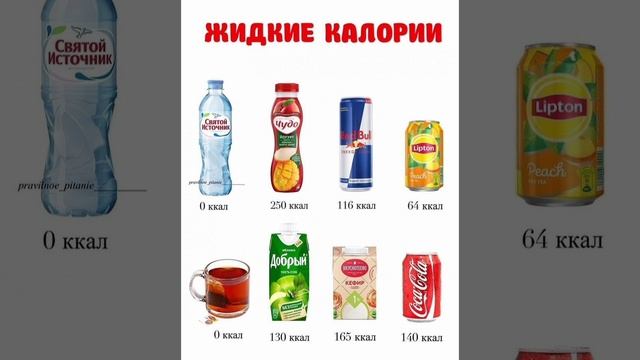 ПРО КАЛОРИЙНОСТЬ НАПИТКОВ