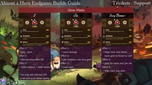 Updated Almost a Hero Endgame Build Guide (Stage 5700+)