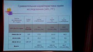 XVII Российский онкологический конгресс Черенков В.Г