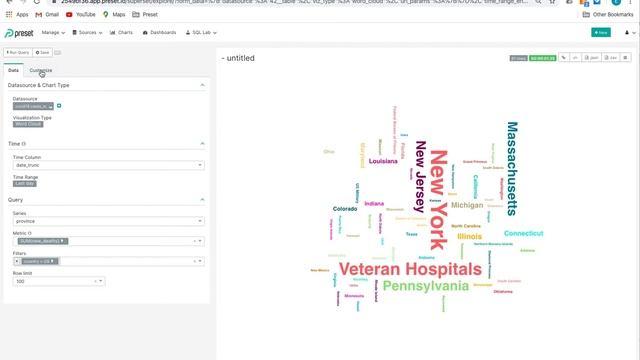 Apache Superset - Preset Word Cloud Chart