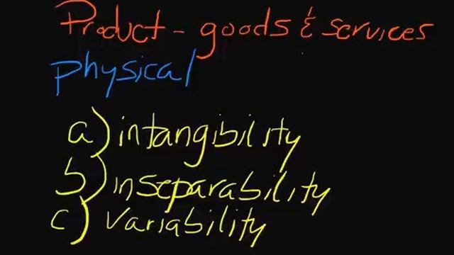 The Difference Between Goods & Services смотреть онлайн