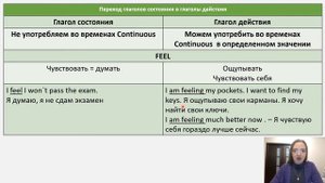 Глаголы состояния. Stative verbs