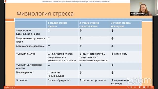 Антистрессовая кинезиология. Введение в ПТК, 1 часть смотреть онлайн