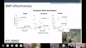 Clean Water Lecture Series: Opportunities for Climate Resiliency on Vermont’s Rural Roads