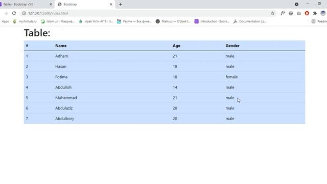 Bootstrap 12-dars. Tables