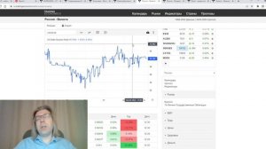 08.08.2022: Динамика рынка труда предвещает затяжной кризис (EURUSD, GBPUSD, USDRUB,MOEX,Brent,Gold