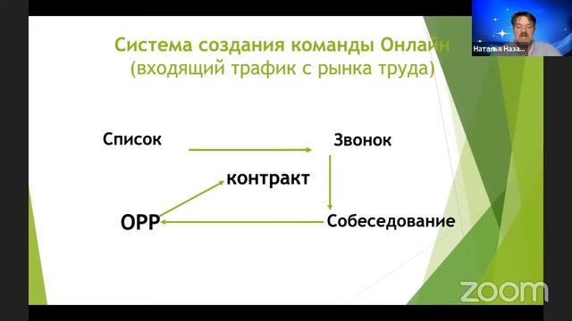 Мережевий бізнес онлайн