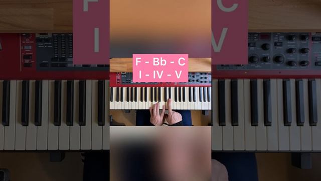 The simple move of the bass and upper voice produces magic смотреть онлайн